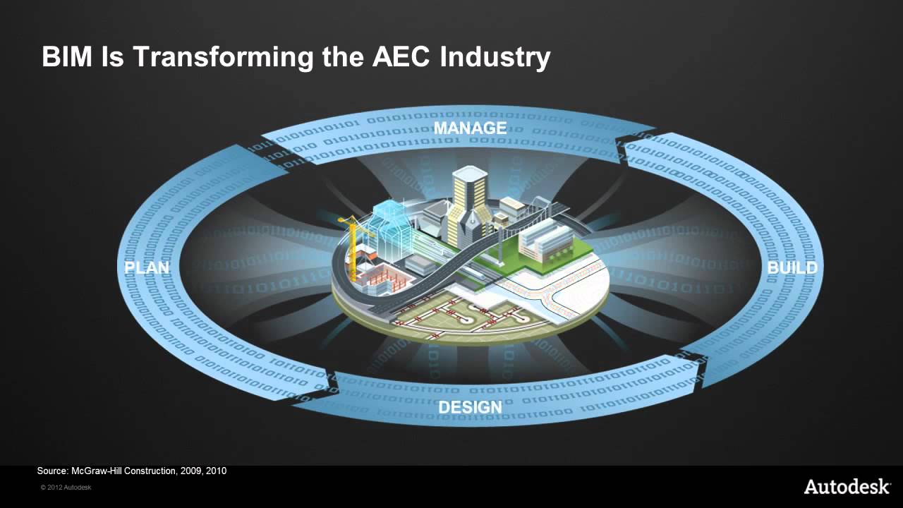 01 - Implementing BIM in Construction