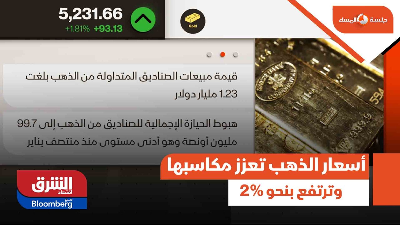 أسعار الذهب تعزز مكاسبها وترتفع بنحو 2%.. ما التفاصيل؟ - جلسة المساء