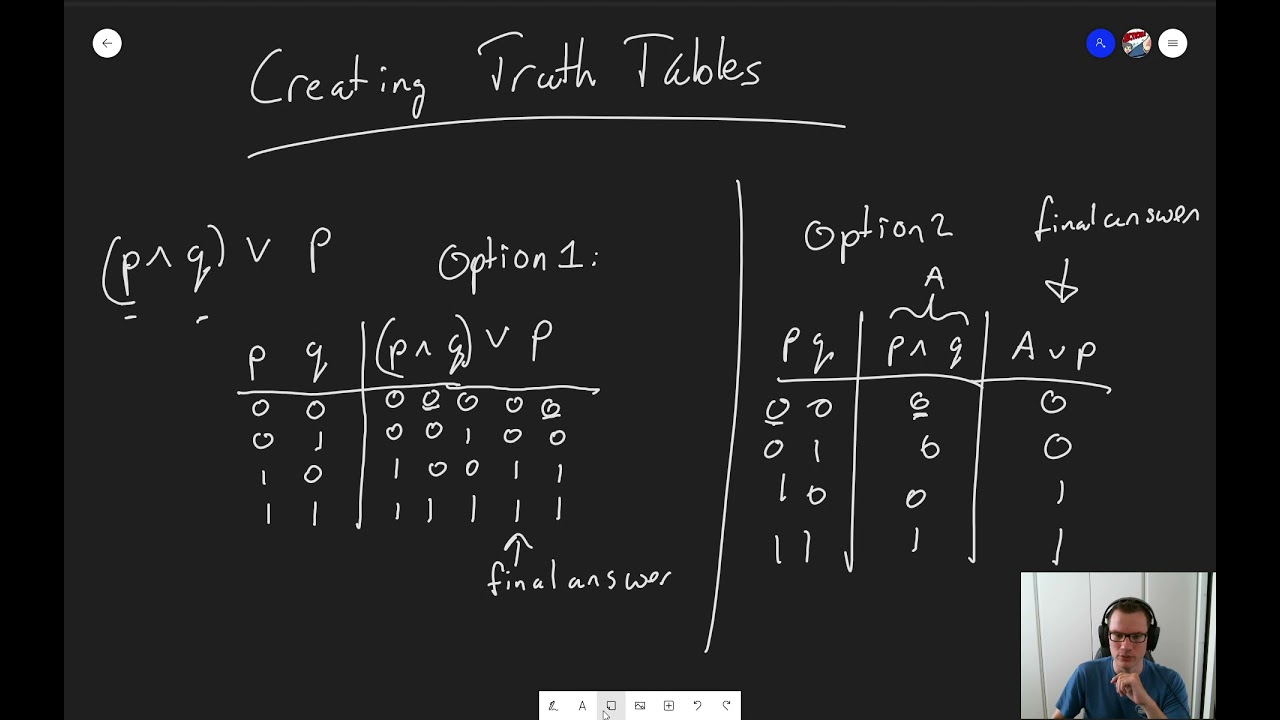 Creating Truth Tables for Compound Propositions