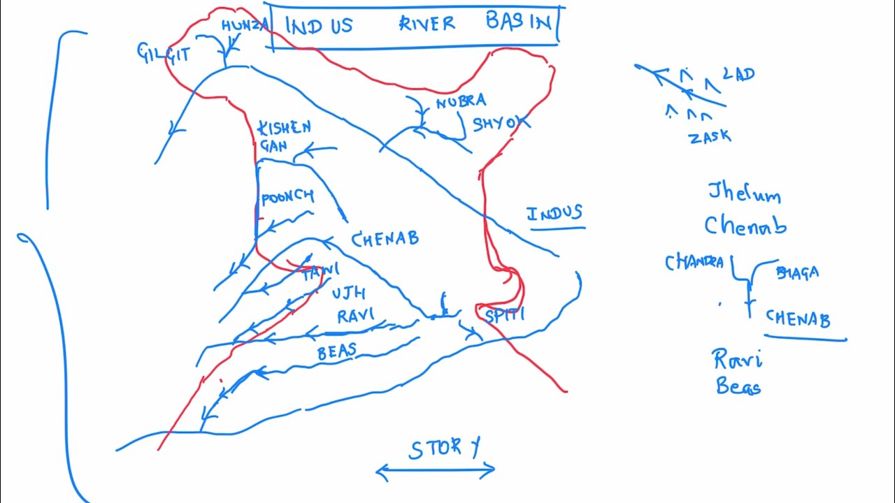 Indus River Basin | India Rivers | UPSC Geography