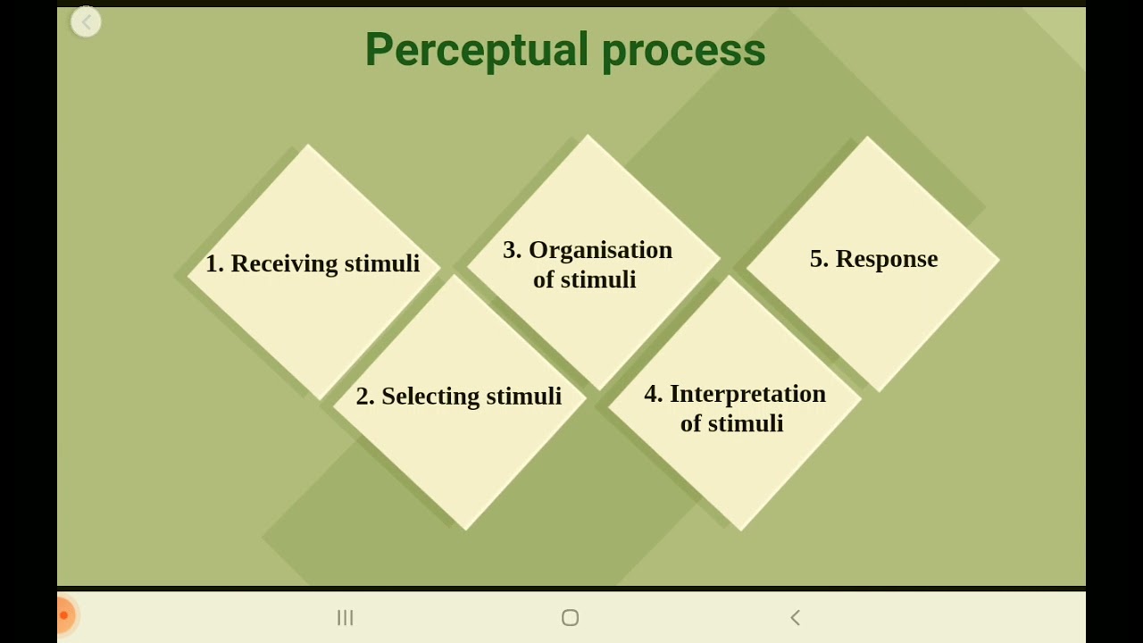 Basic psychological process-- perception