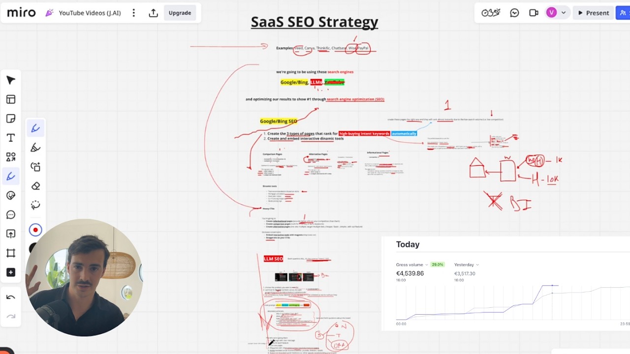 SaaS SEO Strategy - How I make $4,000/day with a SaaS