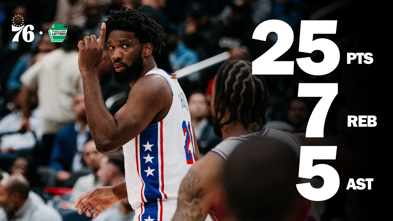 Joel Embiid Drops 20+ in 23 Minutes of Play