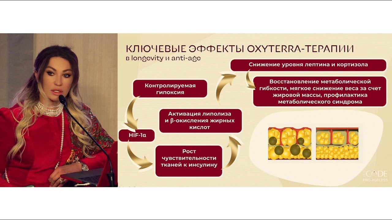 Доклад: OXYTERRA: прорыв в Longevity и Anti-age терапии на клеточном уровне (доктор Cаромыцкая А.Н.)