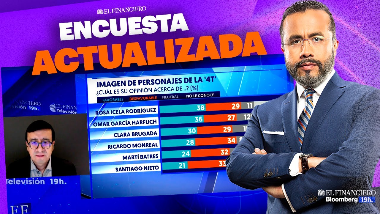 Morena ENCABEZA las encuestas para jefe de gobierno en la CDMX