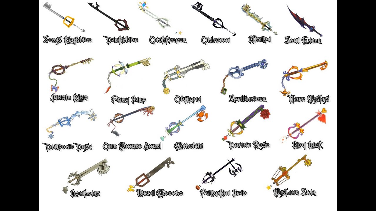 Kingdom Hearts 1 Keyblades Tier List
