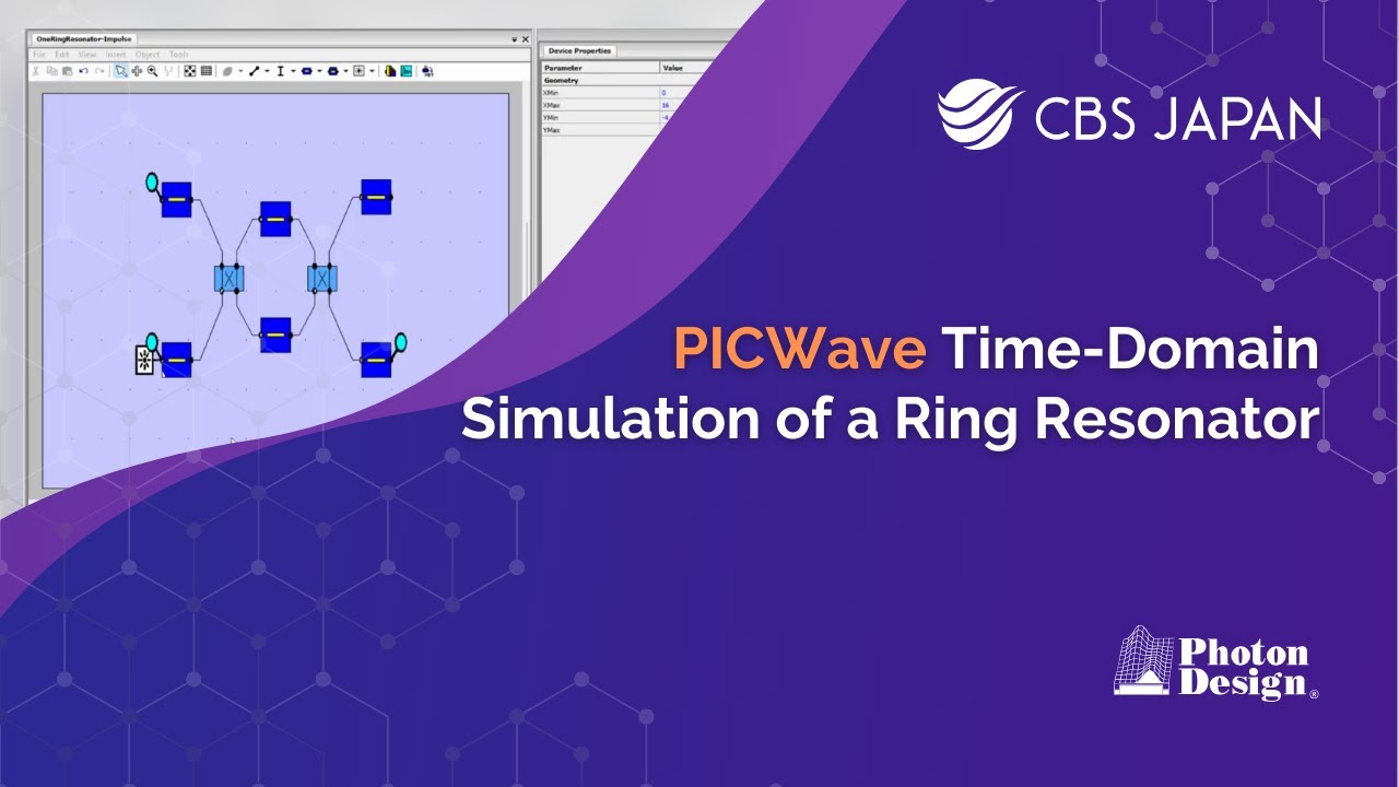 PICWave Time-Domain Simulation of a Ring Resonator | CBS Japan