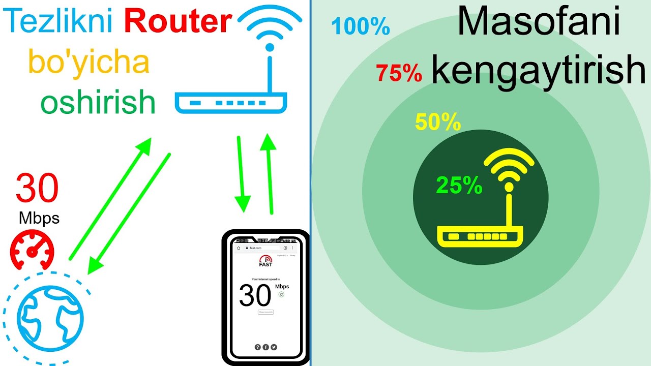 Innbox GPON internet Tezligini MAKSIMAL darajada oshirish
