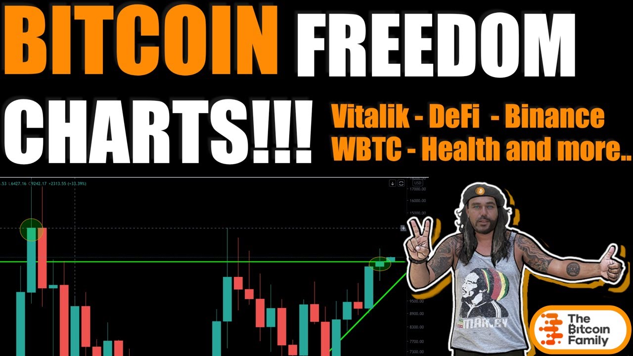 БАМ!! ЭТИ ГРАФИКИ БИТКОИН-СВОБОДЫ!! Виталик Бутерин о DeFi, оплачивает медицинскую страховку с по...