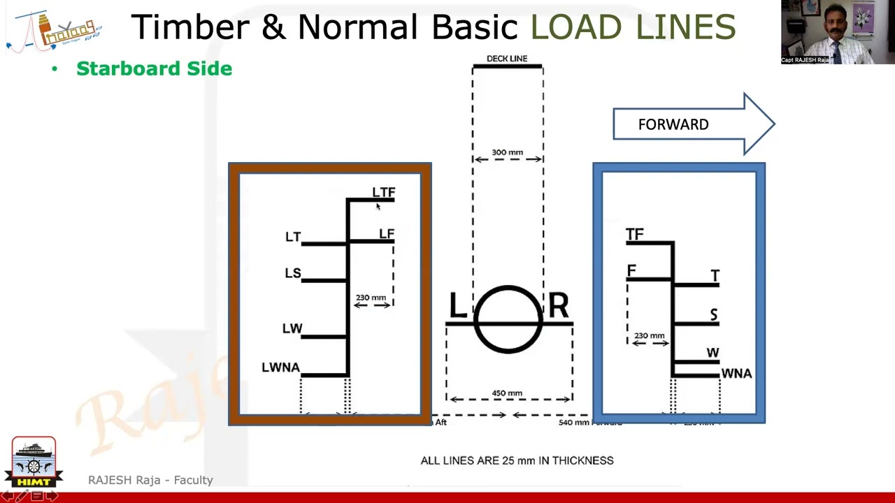 11. Stability - Part 7 - Timber Load lines