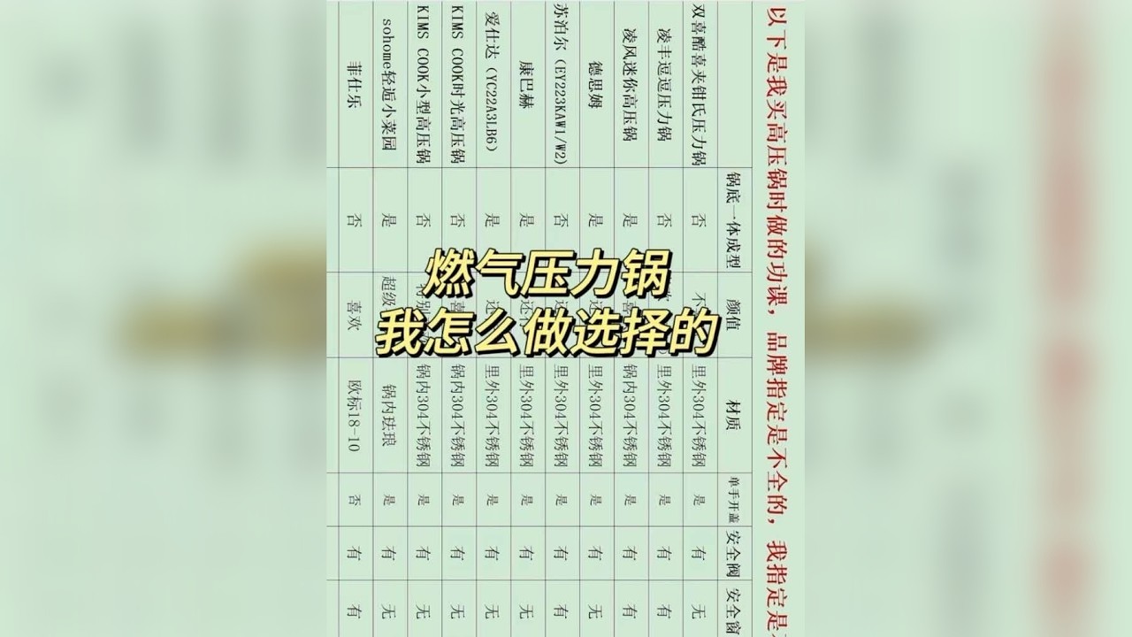 分享买高压锅时做的功课，纯主观非专业。 关于燃气高压锅，关于电压力锅，还有好多话想说，我准备整一个压力锅合集！以后关于压力锅的视频都放在合集里！