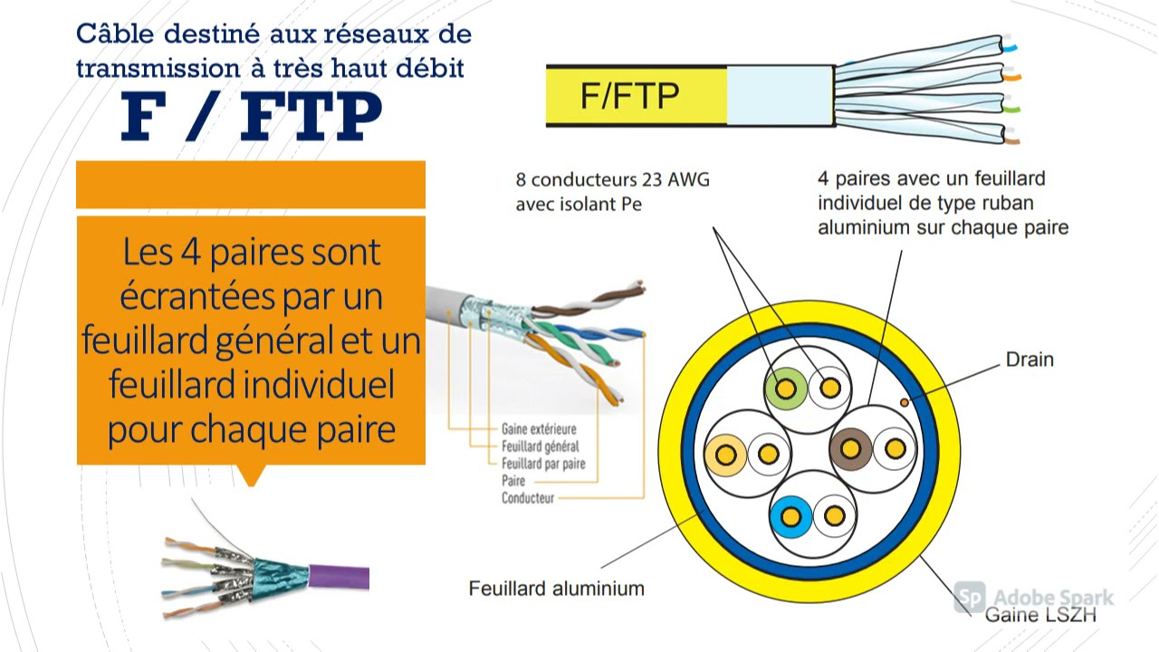 CABLE COURANT FAIBLE PART2 V2021