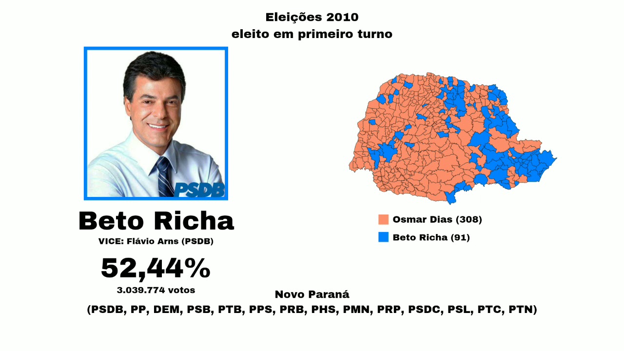 Jingle de Beto Richa em 2010 - Eleições para o governo do Paraná