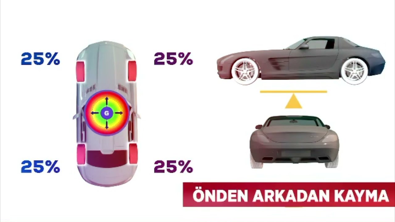 PRO SÜRÜŞ - Toe Ayarı Nedir?