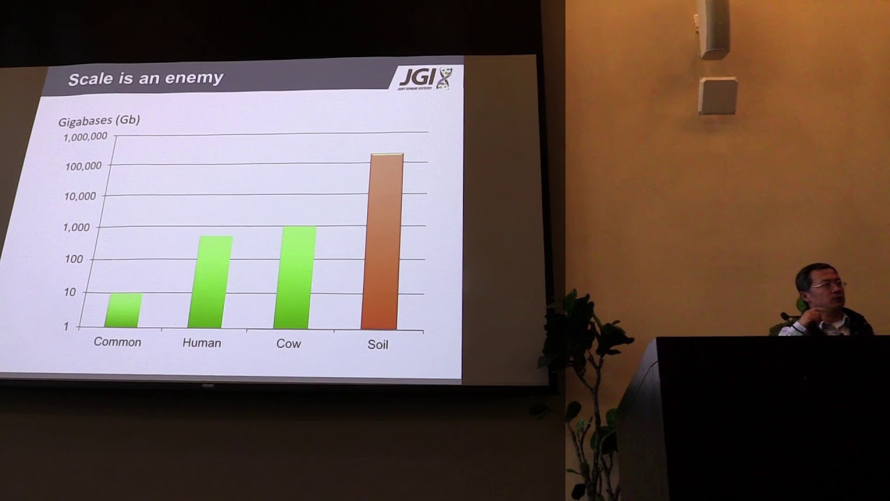SpaRC: Scalable Sequence Clustering using Apache Spark