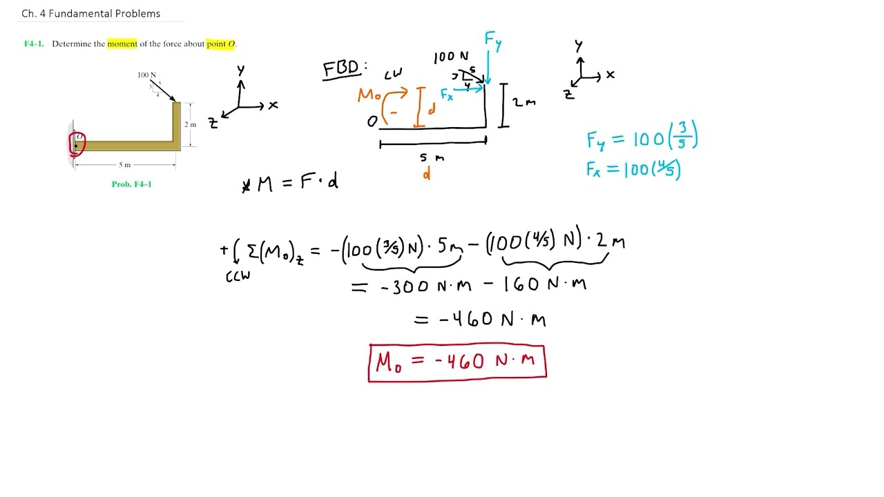 Statics: F4-1 (Hibbeler)