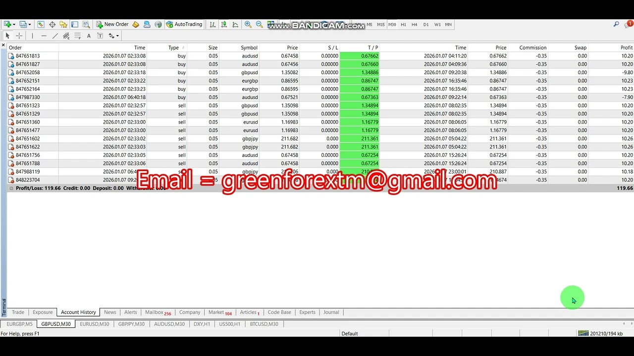 Auto trading | Forex robot software | EA Trading | Bot | 2026 01 07 (Yesterday) | Expert advisor