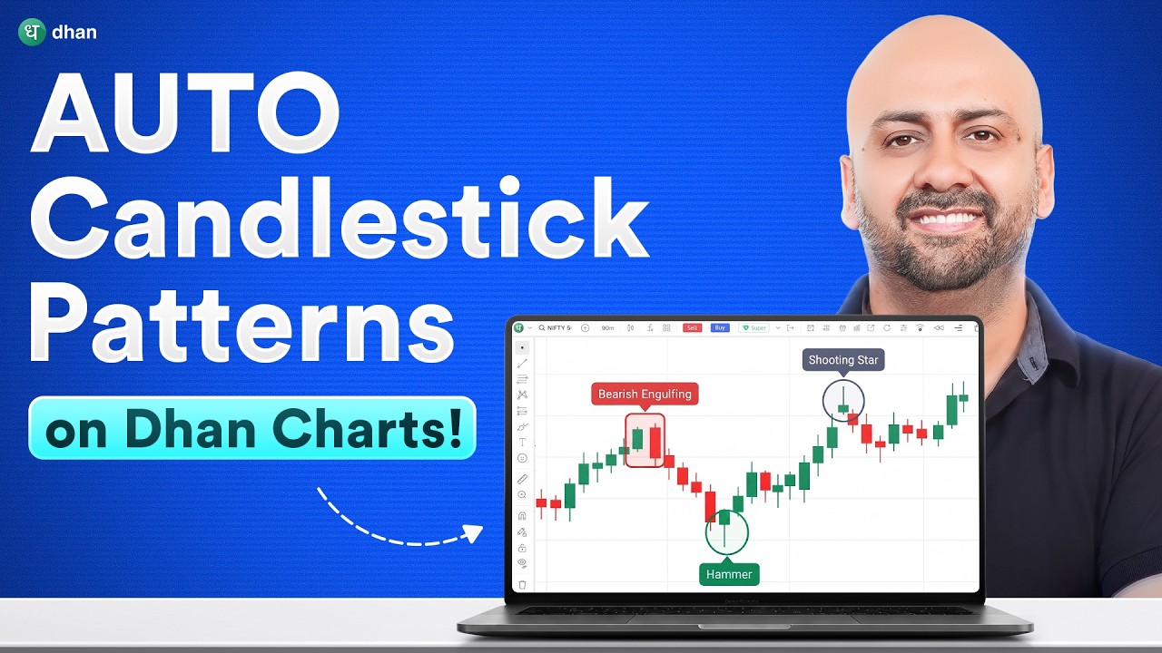 3 Price Action Indicators Every Trader Should Know | Candles, Breakouts & Patterns
