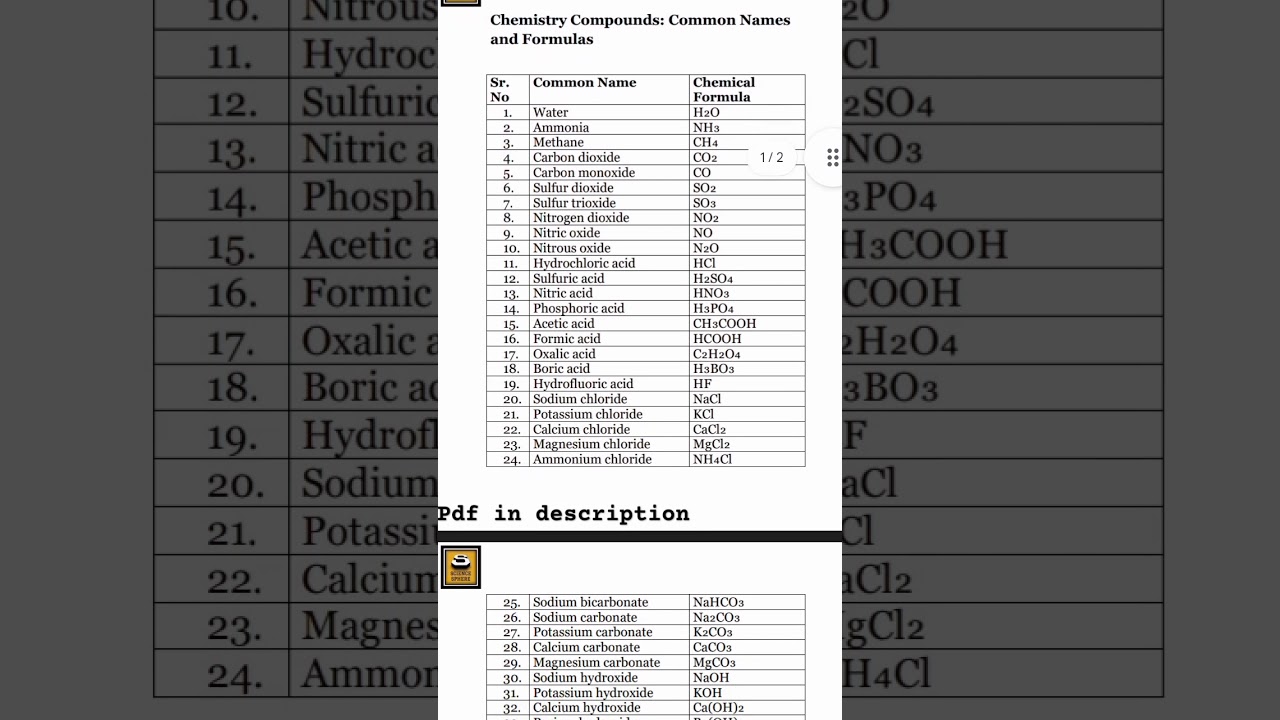 Common chemical formula list  | Important chemical formulas and names |  Common chemical names