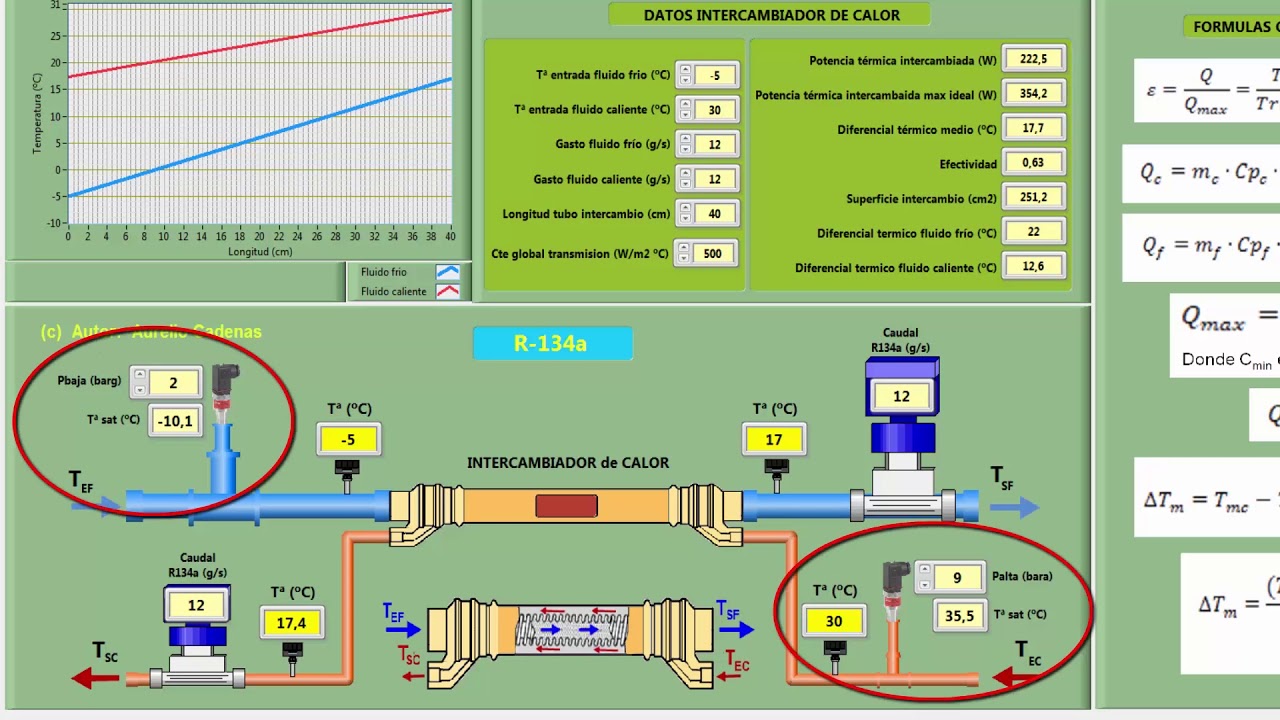 Clase 53: Como trabaja un Intercambiador de calor de doble tubo