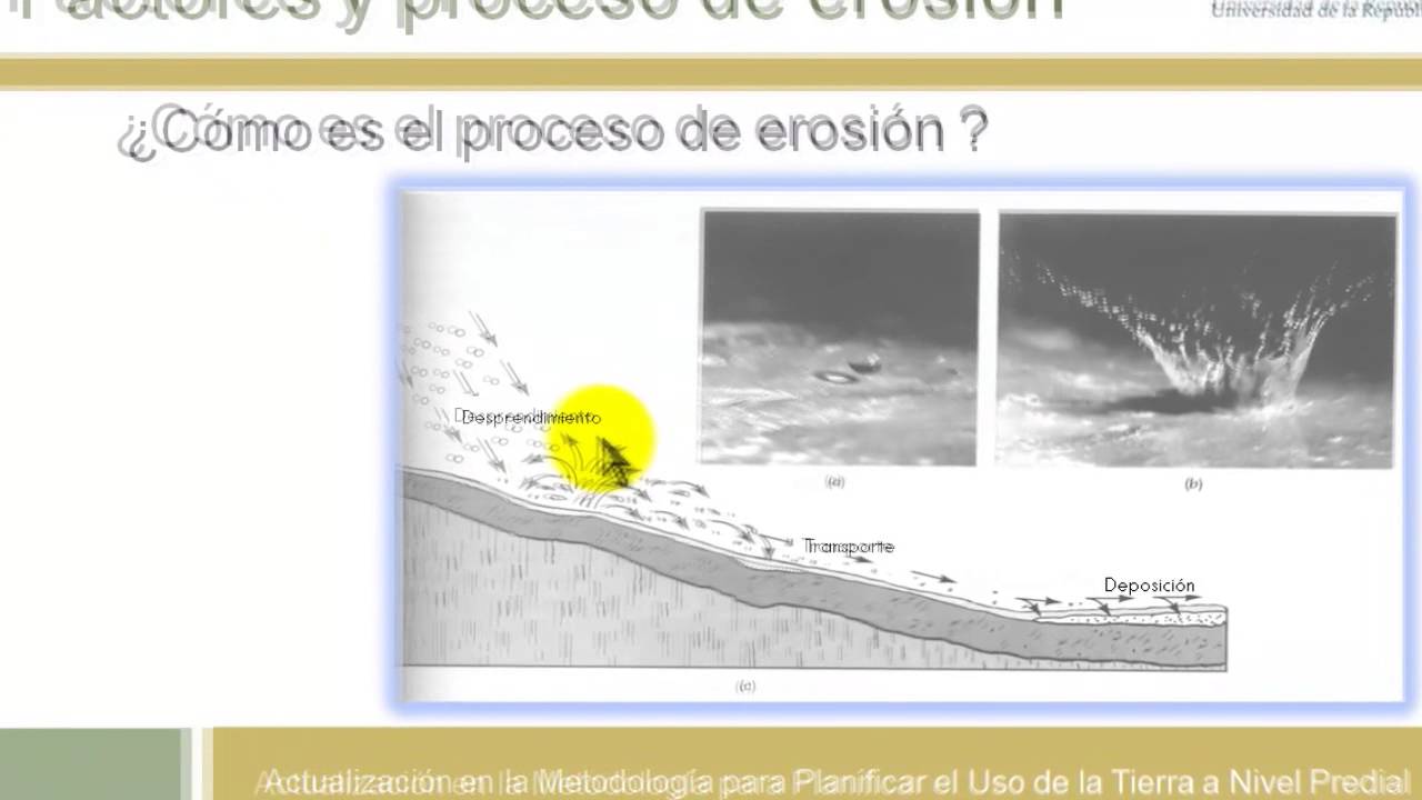 EROSIÓN HIDRICA 01