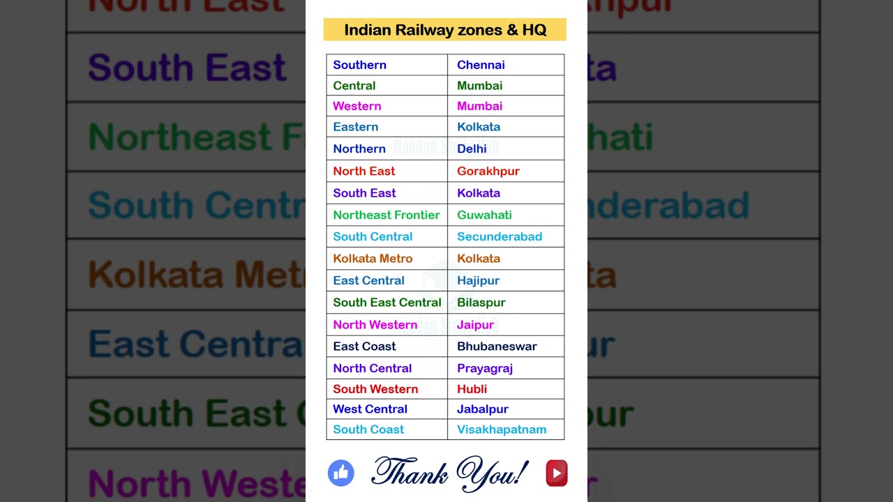 Indian Railway zones & headquarters