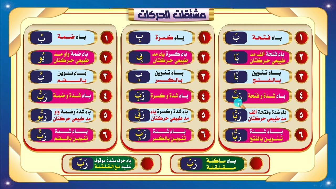 حالات الحروف  مشتقات الحركات
