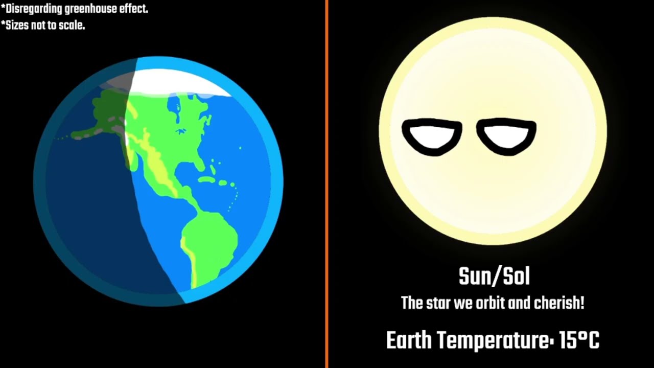 Earth Temperature Comparison - PART 1