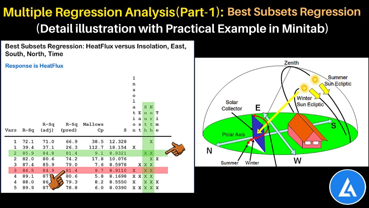 Multiple Regression (PART-1) (Best Subsets Regression): Illustration by Practical Example in Minitab
