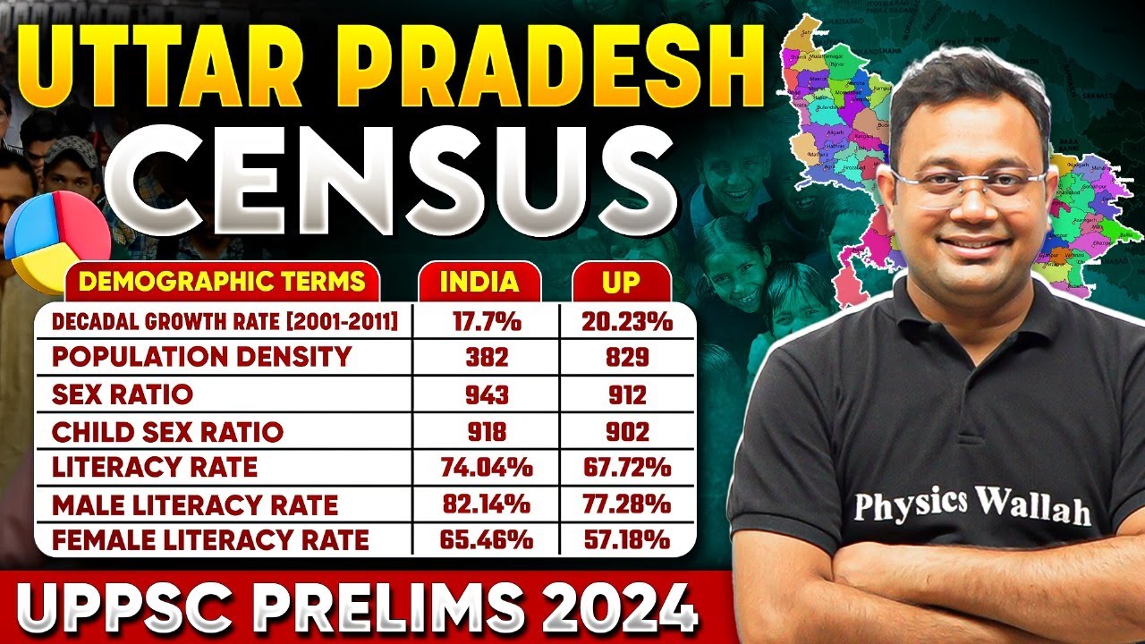 Uttar Pradesh CENSUS 🔥| UP Special GK | UPPSC Prelims 2024 | UPPSC Wallah