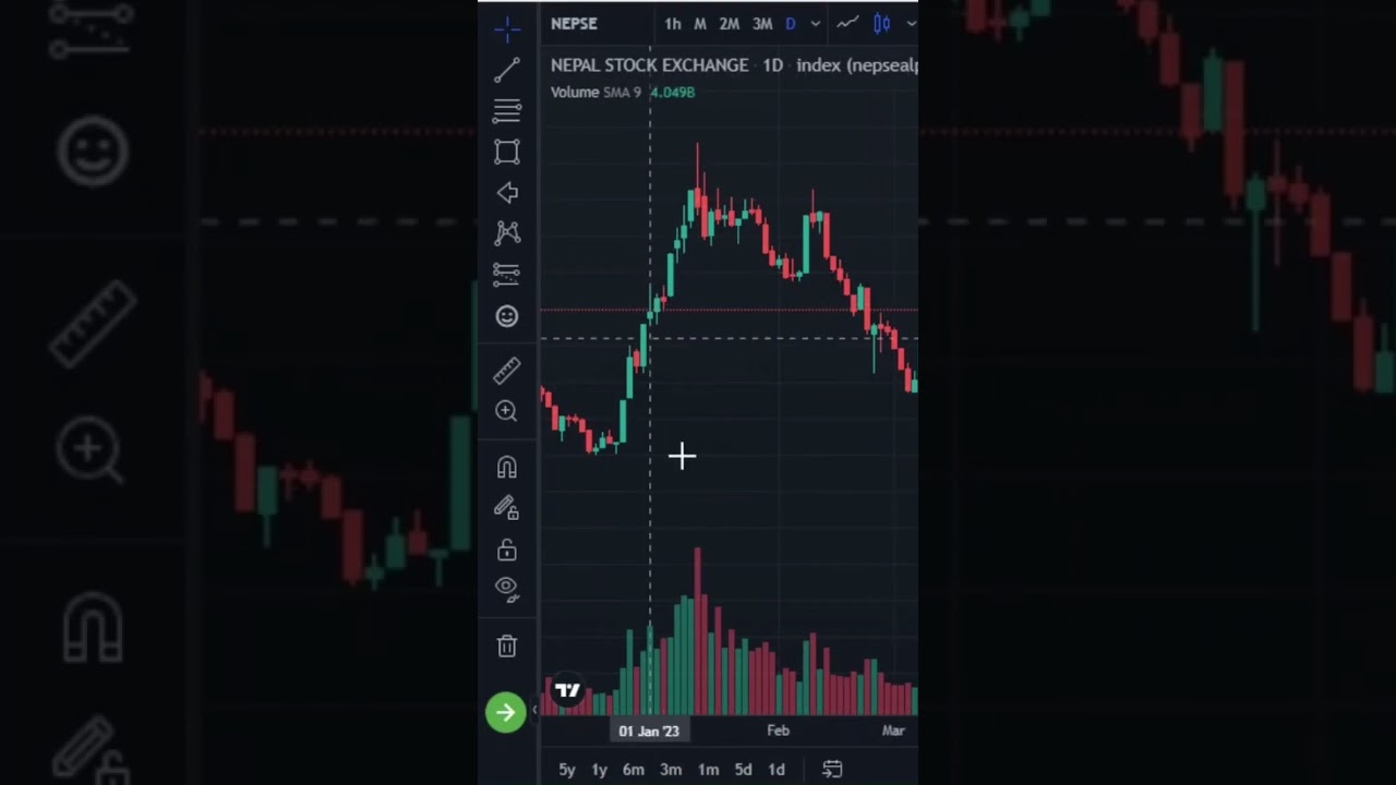 nepsealpha live chart opening setup detail video link on comment
