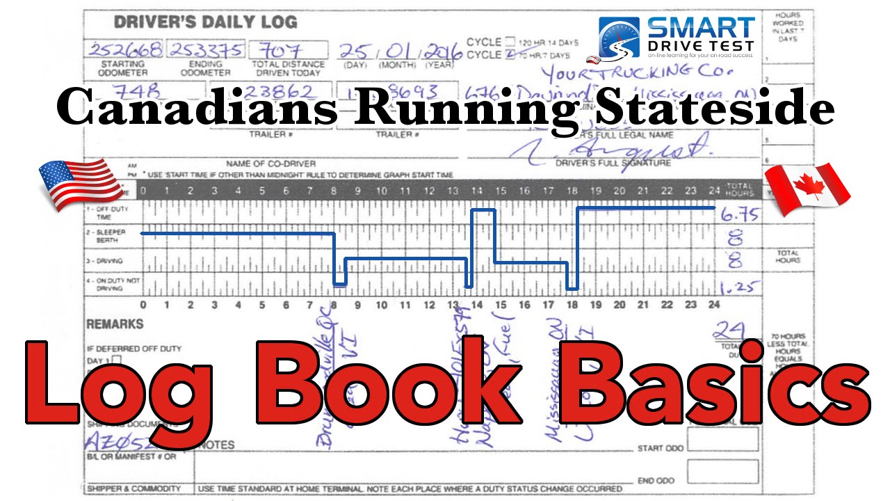 Log books | Canadians Driving into the United States