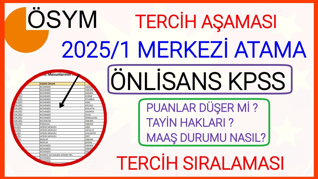 2025/1 MERKEZİ ATAMA ÖNLİSANS KPSS İLE HİZMETLİ+GÜVENLİK+MEMUR+TEKNİKER PUANLARI NASIL OLUR TERCİH✅