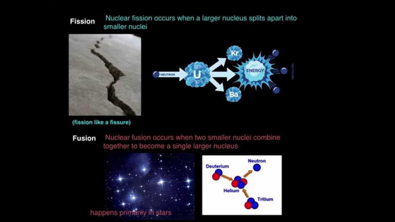 Physics 30 - Lesson 27: Nuclear Fission and Fusion