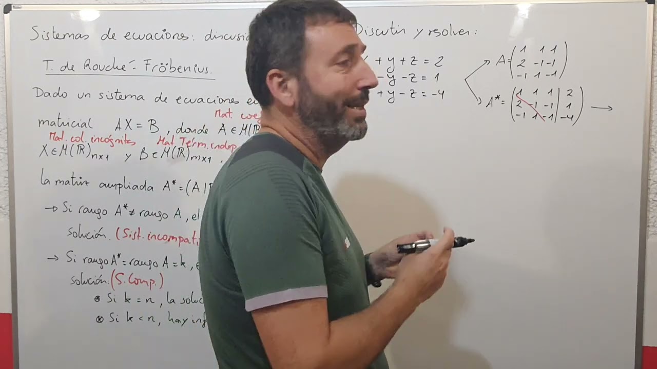 6.1.1. - Teorema de Rouché-Fröbenius
