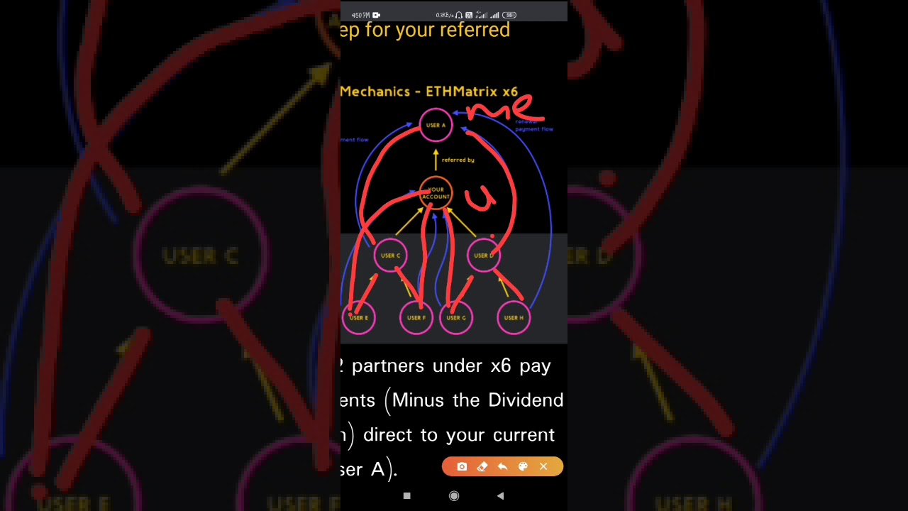 ETHMatrix NEWEST Smart Contract &nbsp;| 100% Decentralized   PLAN Detailed Explanation| | MALAYALAM