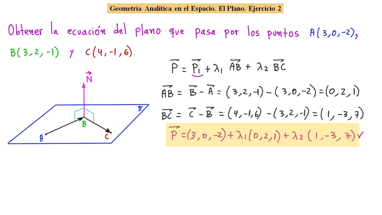 ►Aprende Rápidamente a Calcular la Ecuación del Plano que pasa por 3 Puntos