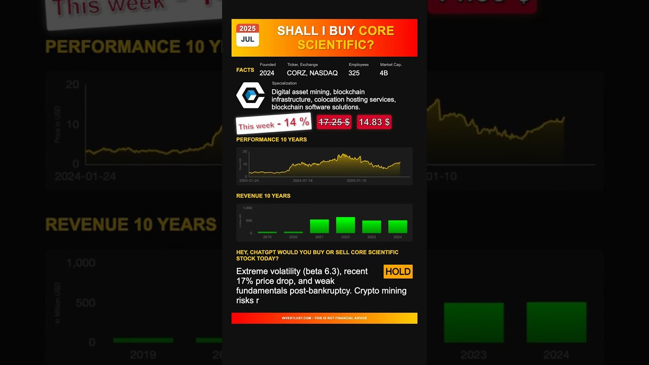 Core Scientific stock analysis - would ChatGPT buy or sell today? [July 2025]