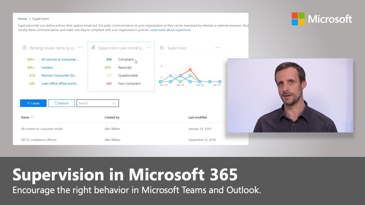 Monitor inappropriate communication through Microsoft 365