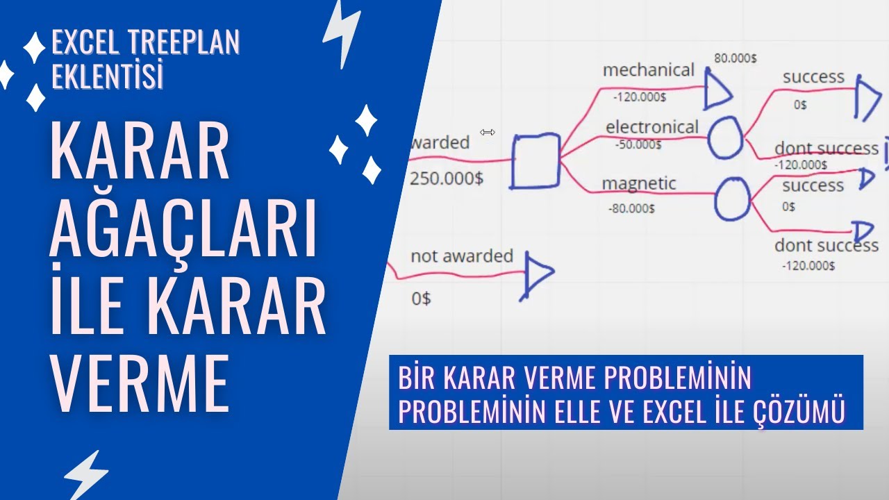 5- Karar Ağaçları ile Karar Verme, Excel TreePlan Eklentisi, DriveTek Problemi