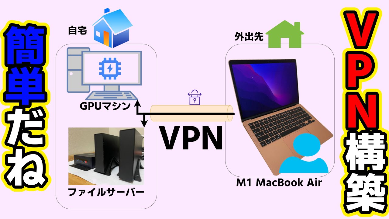 簡単VPN構築・外出先から自宅PCにアクセスしよう！ SoftEther VPN, VPN Azure, M1 MacBook Airを使った環境作り 【ミニPC活用】