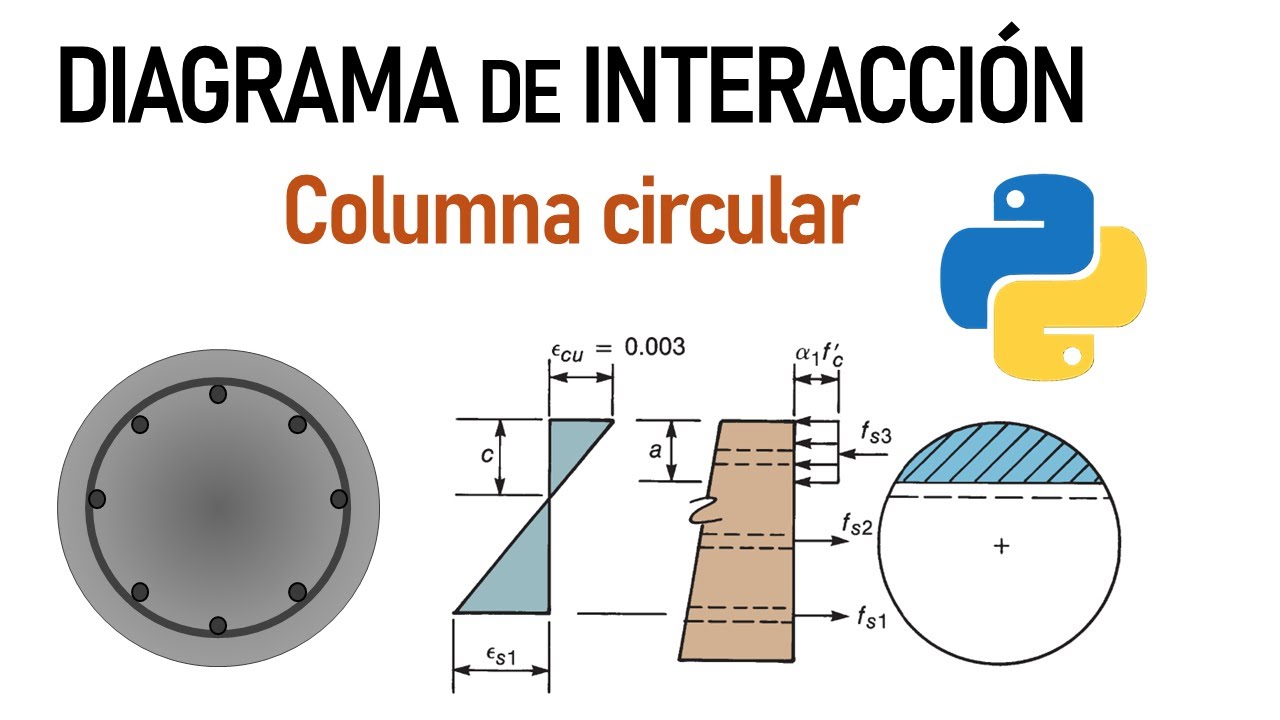 Diagrama de interacción en columnas circulares