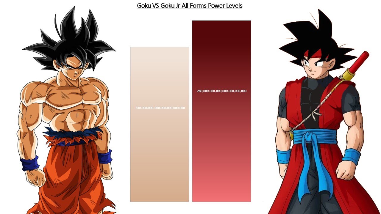 Goku VS Goku Jr All Forms POWER LEVELS