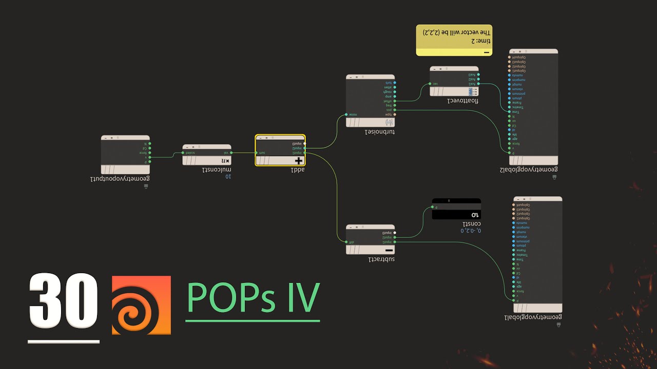 PART 30: POP IV
