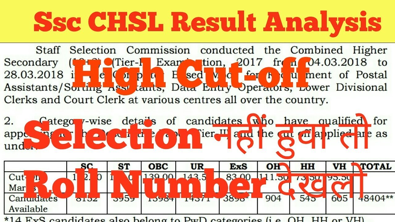 Ssc CHSL Result Analysis