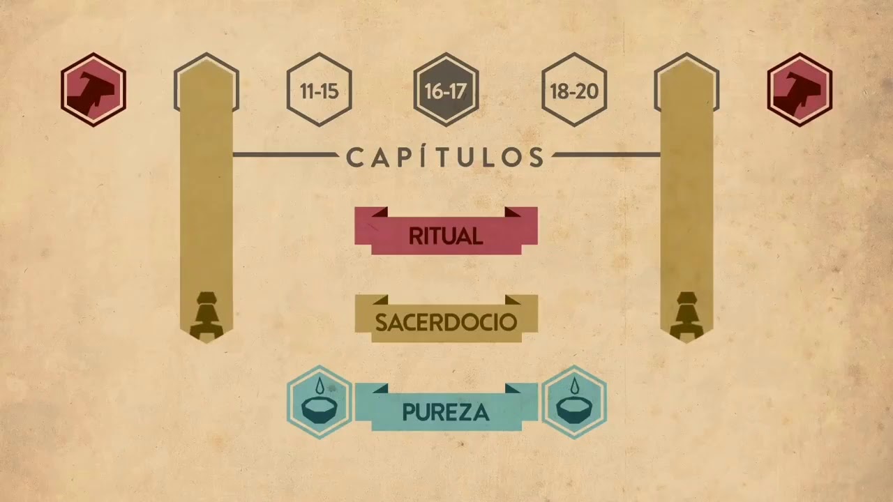 Leyes de purificación