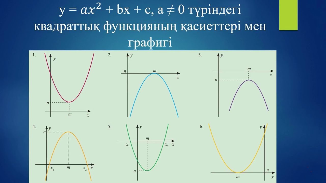 y=𝑎𝑥^2+bx+c квадраттық функцияның графигі, 8 сынып алгебра