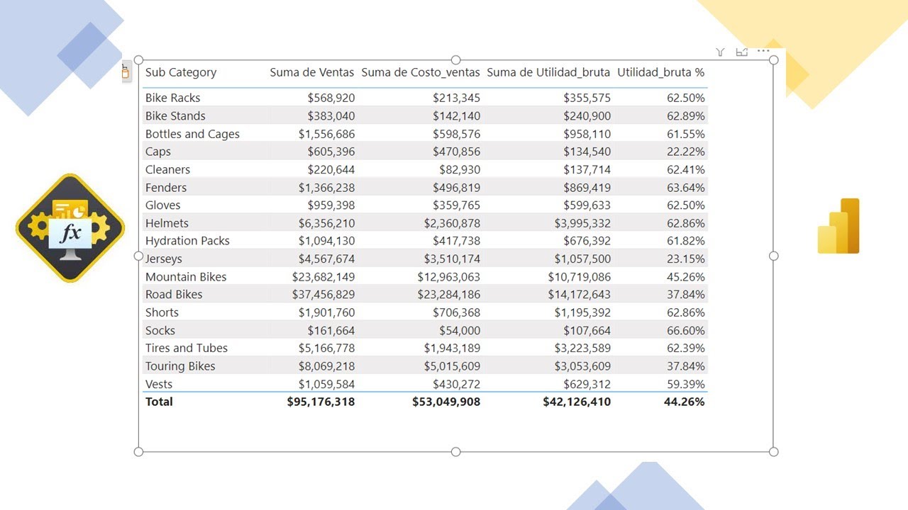 Diferencia entre Columnas Calculadas y Medidas en Power BI