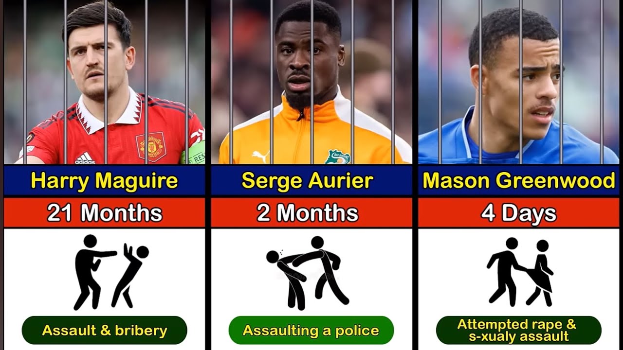 Top Footballers Who Served Jail Time”