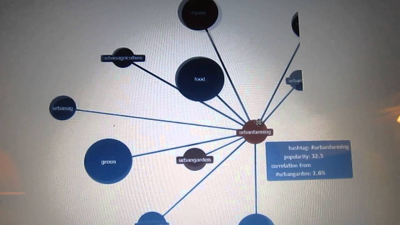 [Hashtagify.me] Finding Good Keywords easily
